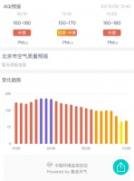 “元凶”PM2.5：空气污染如何诱发肺癌？