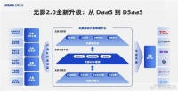 阿里云无影升级2.0 云电脑解决方案时代到来