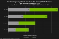 《机械战警:暴戾都市》显卡测试:RTX 4060 可达 2K 90fps