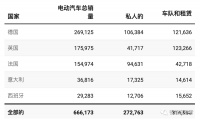 丰田章男，为什么又来diss纯电？