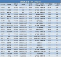 “双线”调查风波未完，坐拥逾20家上市公司的富士康资本帝国有多大？