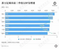 新一轮扩容将至：江苏、山东、浙江拼“后备实力”