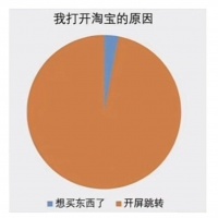 这可能是小米14最伟大的新功能,彻底干掉了摇一摇广告