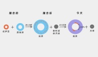 在地球深处,隐藏着一颗古老行星的遗迹?