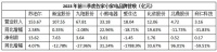 突破小家电行业“不可能三角”,小熊电器“精品战略”有奇效