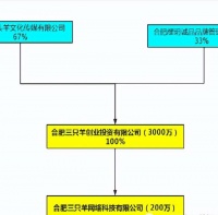 真低价还是真营销?直播电商真正该斗的是什么?