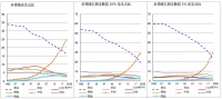 日本科研掉出第一梯队，是高校改革之痛？