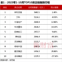 万科基本面究竟如何？