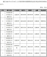 有内鬼？这家公司近6000万资金“失踪”