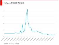 越南VinFast的股价过山车，能给电动车企什么启示？