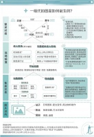 揭秘“代拍”产业链：真能比明星赚得多？