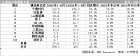 不再是日韩主导,中国动力电池崛起