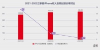“学医”救得了苹果吗?