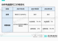 苹果救不了台积电,但英伟达可以