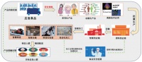救灾常备的应急食品,如何更有营养更安全?
