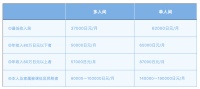 老人漂泊社会，找一个终老之处有多难？