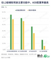 一场热搜，AEB由幕后来到台前