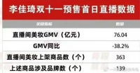 大小杨哥举报,操控海氏烤箱价格?李佳琦双11预售数据腰斩