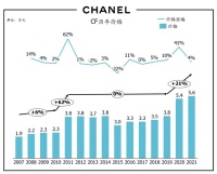 天天喊穷的年轻人，用“电子大牌”实现富贵梦