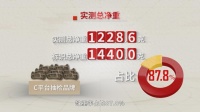 评测完各大电商平台的螃蟹:把我都给整不会了