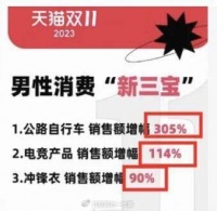 男人消费力首次超过狗!男人三宝:公路自行车、电竞和冲锋衣