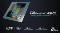 AMD将举办主题为“Advancing AI”的活动:或正式发布Instinct MI300系列