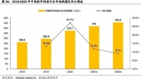数字阅读概念爆发!短剧互动游戏带动产业发展?这些公司有望受益!