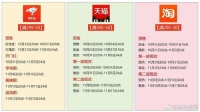 这届双11,快递业为何“静悄悄”?
