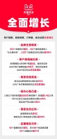 双11淘宝GMV、订单量齐增,关键在做对了三件事