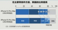 这年头,谁还需要富士康?