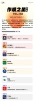 虎嗅【作·嗅之星】周榜第183期