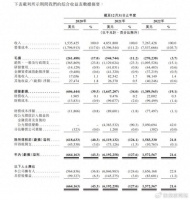 巨额亏损下,烧光融资400亿的极兔快递,还能坚持多久?