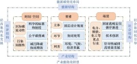 以煤为主的能源结构下,煤炭工业如何迈向碳中和?