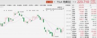 特斯拉FSD进度或超预期!全AI端到端方案重磅升级 马斯克透露这一关键时点