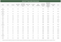 重新拿回计算机硬件的红利