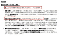 阿里重大调整,四大创新业务浮出水面