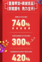 百度用AI做电商，有戏吗