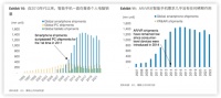 智能手机换机潮要来了?