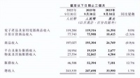 财报解读：将低价作为“唯一性基础武器”的京东，效果在慢慢显现