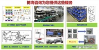 做集成供应链改善的咨询公司哪家有实力