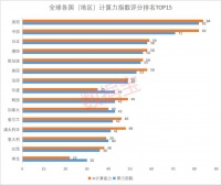 大模型核心“底座”，算力概念全名单来了！机构密集调研这些核心股