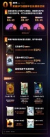 阅文集团发布《2023IP风向标》，总结IP产业五大趋势