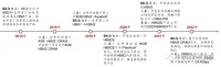 干掉硅中介层？