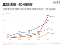 自动驾驶的中美“赛跑”,正被大模型重置