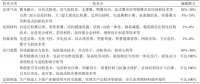 航空业低碳化,从源头制造做起