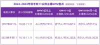 从双11看快手电商生态新变化：超头部达人影响力下降，中小商达影响力提升
