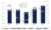 芯片，全面复苏？