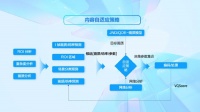 抖音直播电商背后的技术实践：画面更高清、网络更低延迟、玩法儿更多