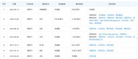 3年入账200亿，上海又跑出个电商独角兽