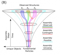 ​被称为“大胆突破的新万物理论” ，是新范式？还是伪命题？